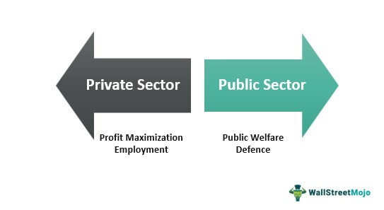 Basic objective of private and public sector