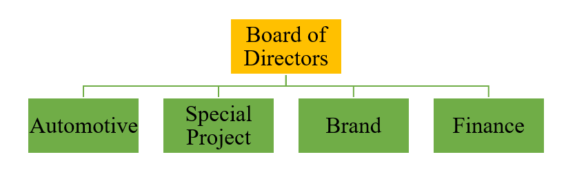 Four fundamental unique units of Aston Martin Four fundamental unique units of Aston Martin