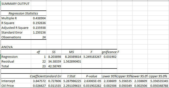 Regression analysis Regression analysis