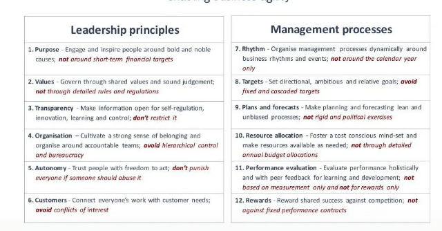 The leadership principles and Management processes