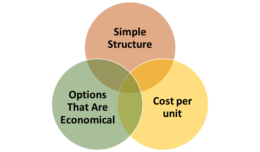 Advantages of the traditional procurement method