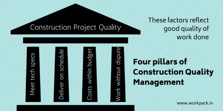 Four Pillars of Project Quality Management