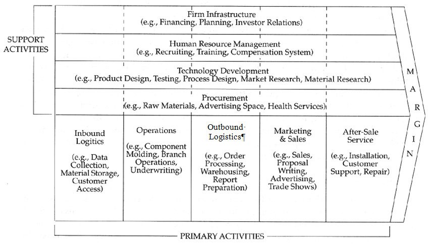 Value chain of Aston Martin Value chain of Aston Martin