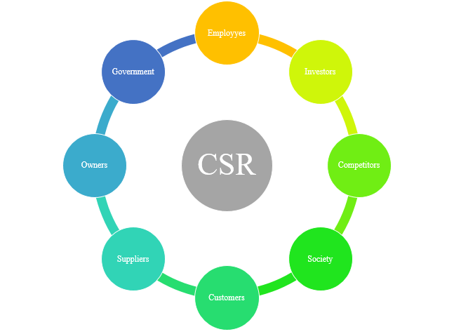 CSR and ethics of Aston Martin CSR and ethics of Aston Martin