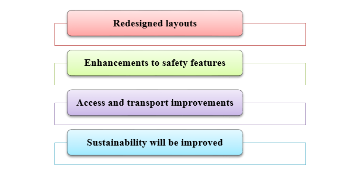 Process-based solutions