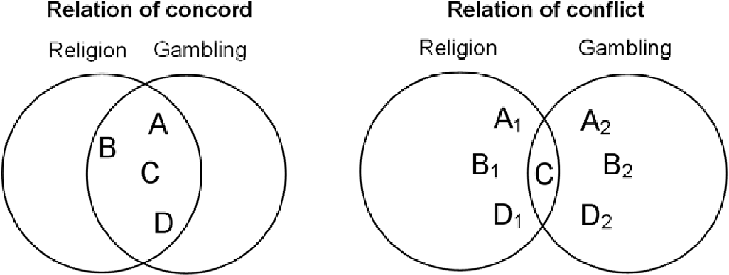 Influence of Culture on Consumer Behavior for Gambling
