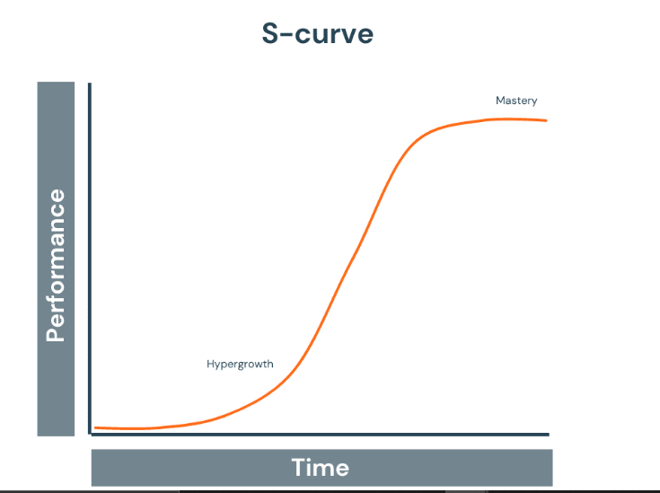 S curve