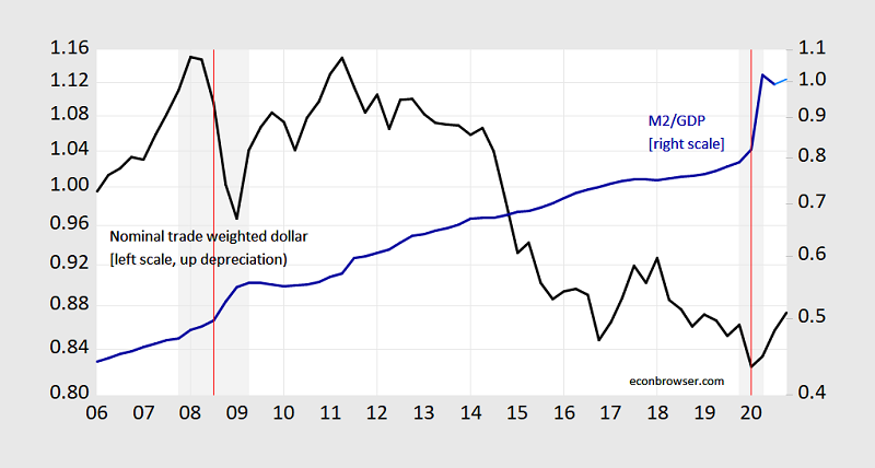 The learning curve of inflation and debt of dollar