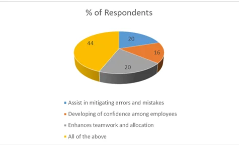 % of Respondents 4 % of Respondents 4