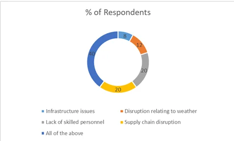 % of Respondents 6 % of Respondents 6