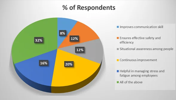 % of Respondents 8 % of Respondents 8