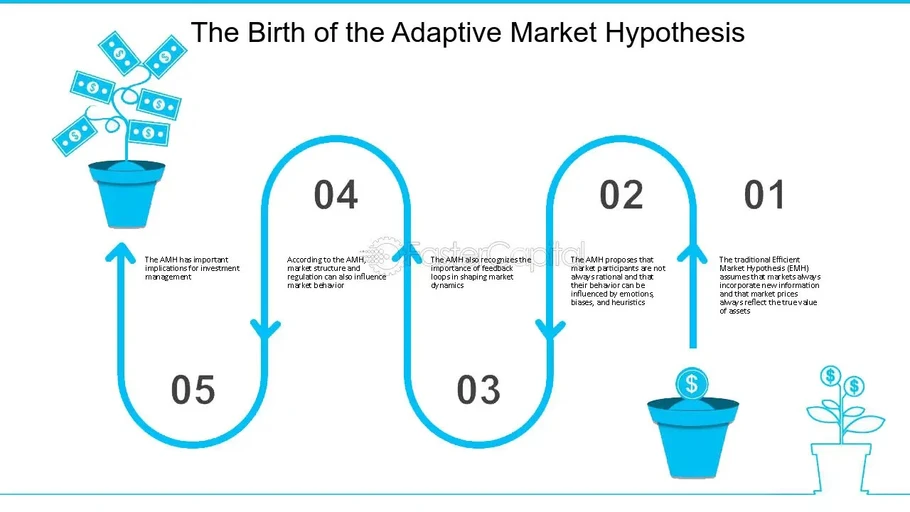AMH theory with active investing