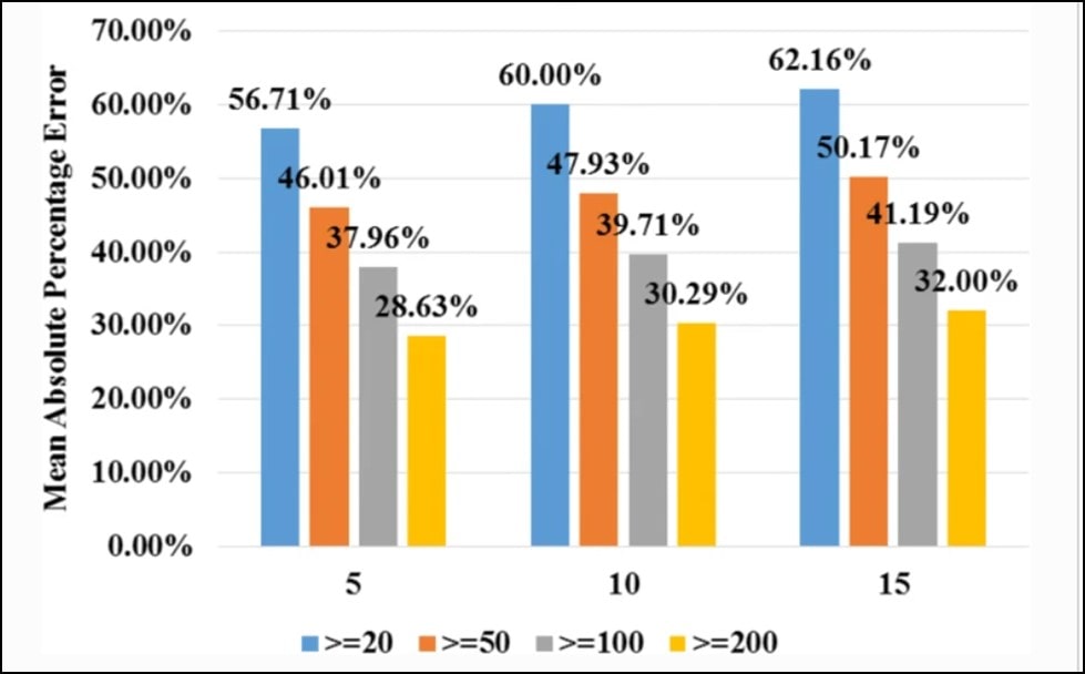 Analysis of the movie recommendation system as per the recommendations of the users