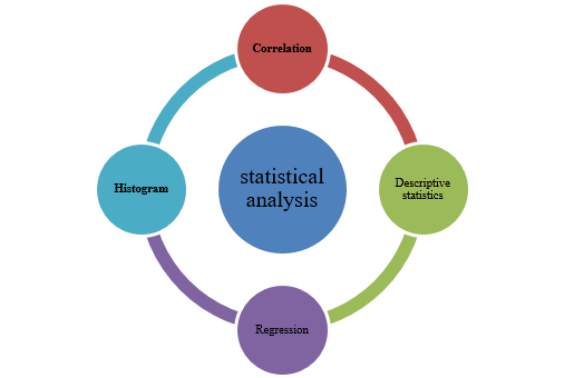 statistical analysis statistical analysis