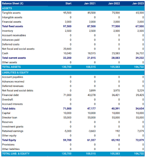 Balance sheet Balance sheet