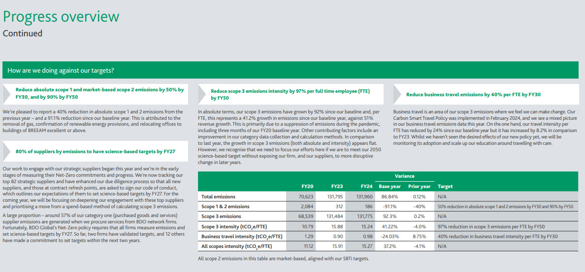 BDO LLP is an international professional services company progress overview BDO LLP is an international professional services company progress overview