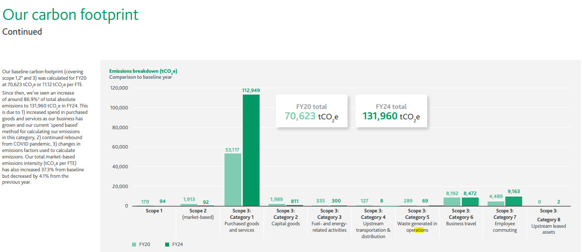 BDO policy for reducing the emissions of business travel BDO policy for reducing the emissions of business travel