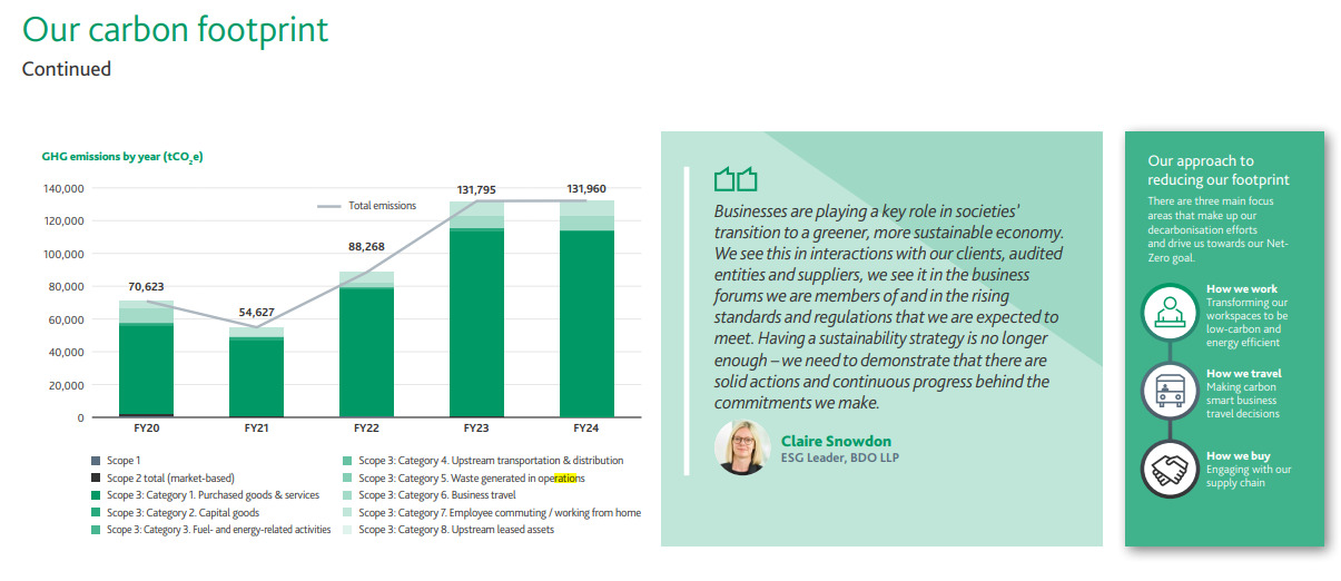 BDO policy for reducing the emissions of business travel BDO policy for reducing the emissions of business travel