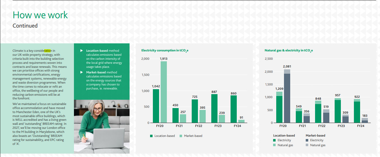 BDO policy for reducing the emissions of business travel BDO policy for reducing the emissions of business travel