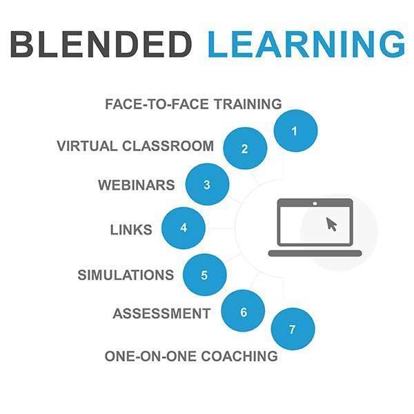 Blended learning