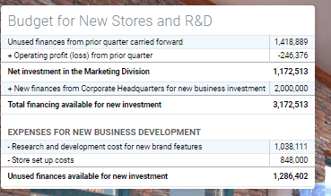 Budget for new stores