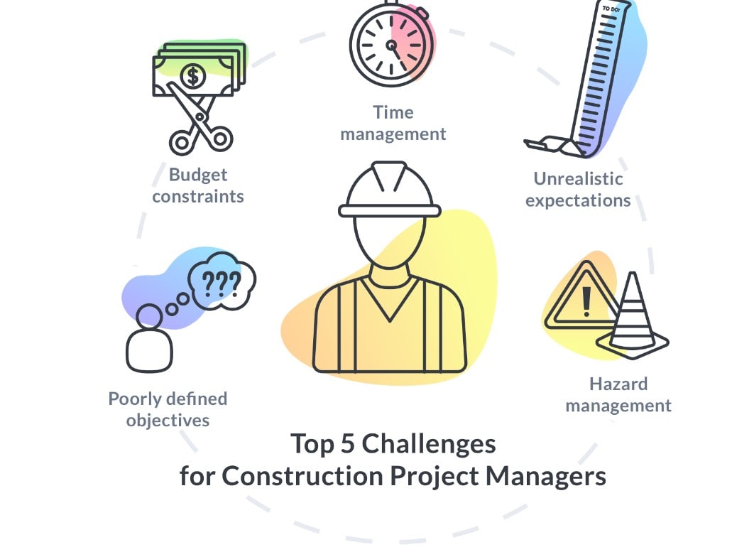 Challenges faced by the construction managers