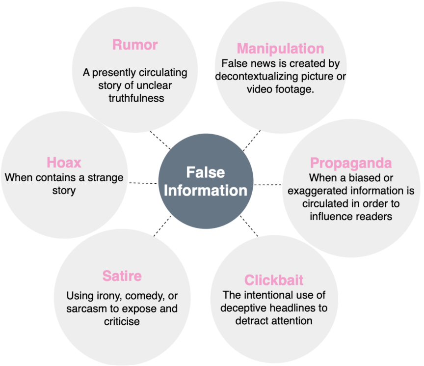 Challenges of fake news detection