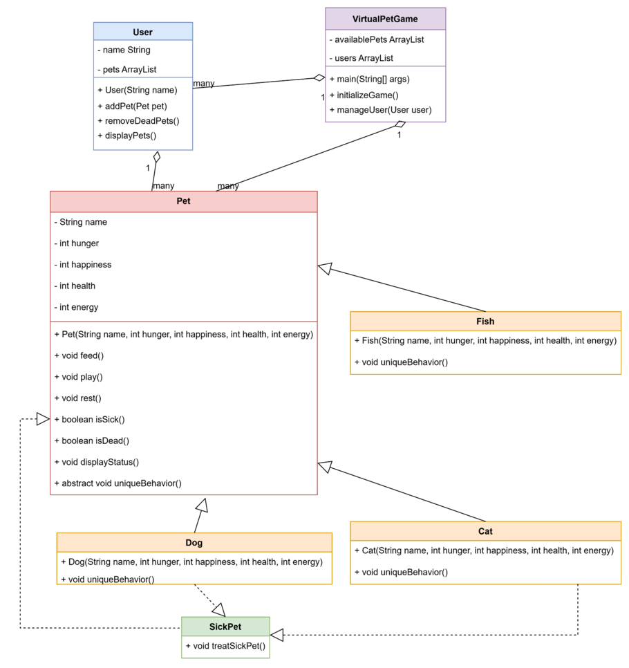 Class Diagram Class Diagram