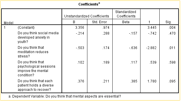 Coefficient analysis