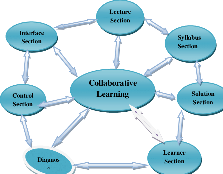 UNIT 501: Developing Teaching, Learning, & Assessment In Education ...