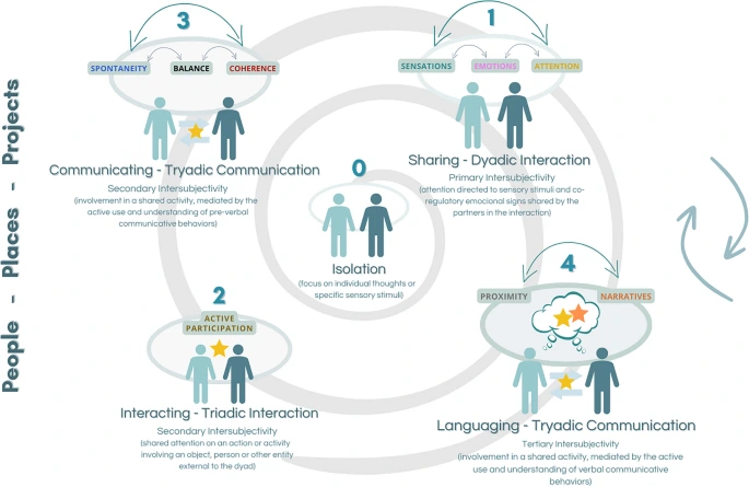 Communication intervention to reduce MAEs Communication intervention to reduce MAEs