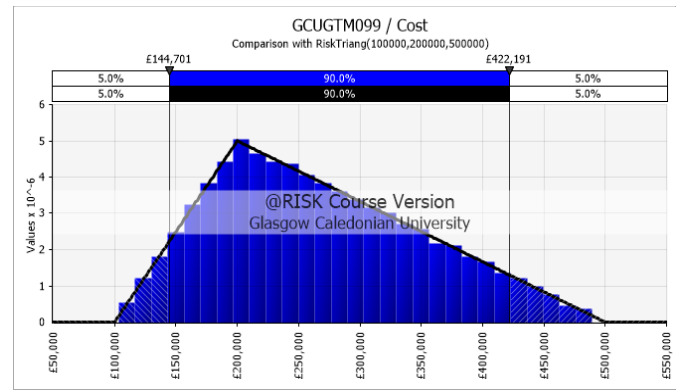 Comparison Graph between Theoretical and Simulated values