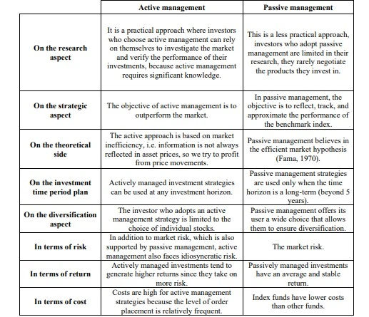Comparison of the active vs passive management
