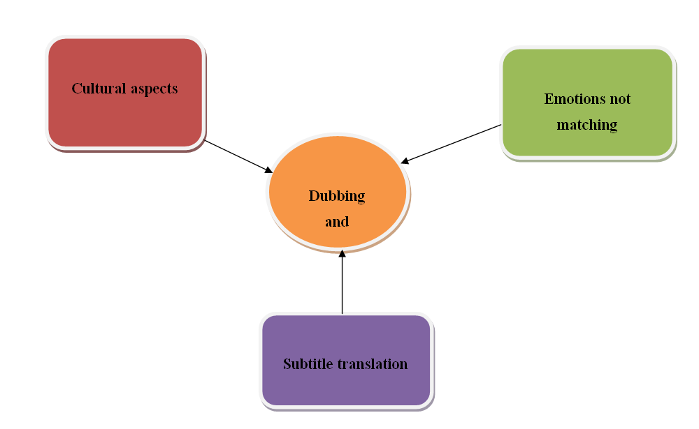 Conceptual framework