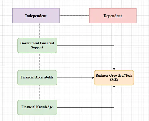 Conceptual Framework Conceptual Framework