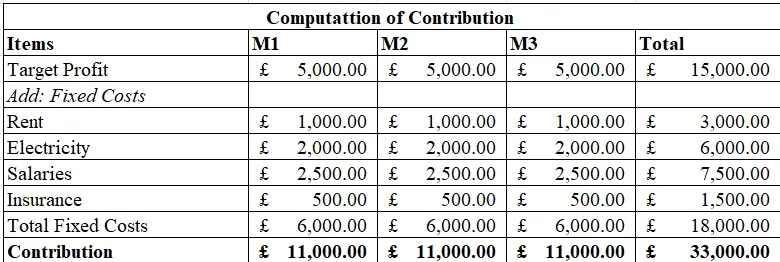 Contribution Contribution
