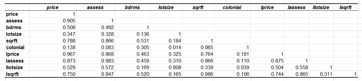 Correlation analysis