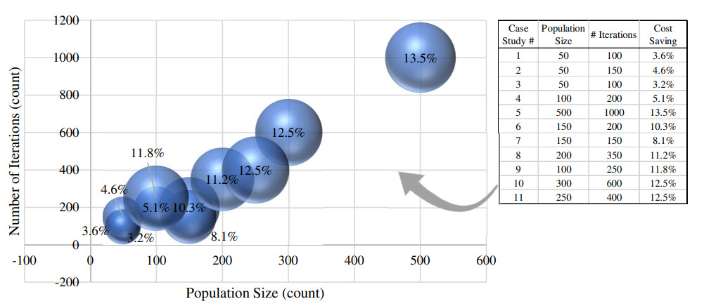 Cost-saving analysis and outcome