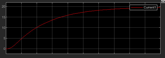 DC-DC Boost Converter Current Output