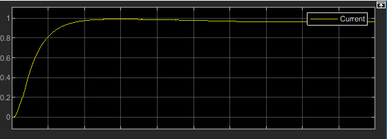 DC-DC Buck Converter Current Output