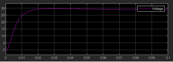 DC-DC Buck Converter Voltage Output