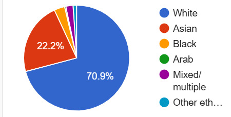 Demographic Profile Demographic Profile