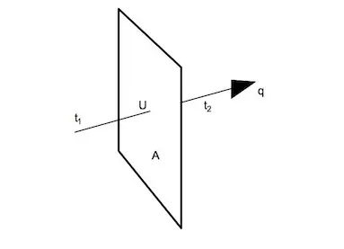 Direction of heat transfer in conduction Direction of heat transfer in conduction