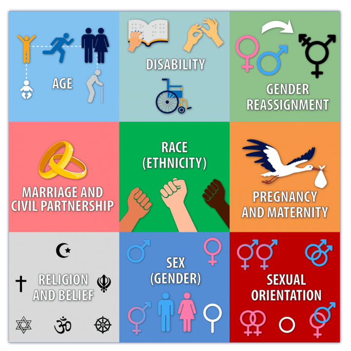 Diversity and equality in learning