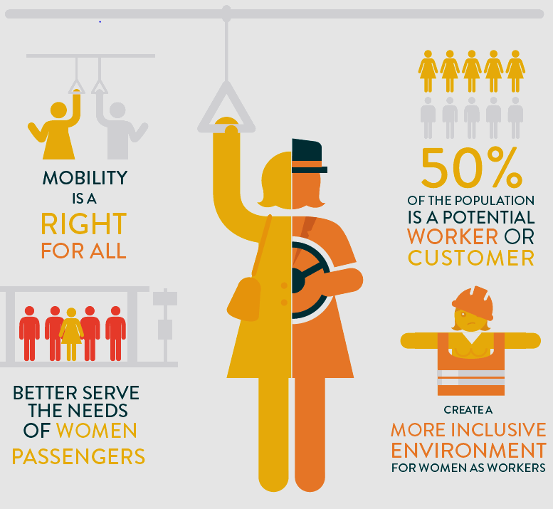 Diversity in transport sector