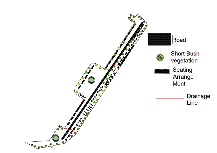 Drainage Design Drainage Design