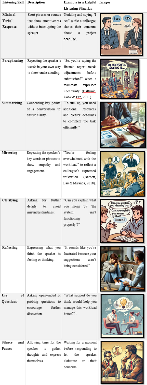 Effective Techniques for Helpful Listening Effective Techniques for Helpful Listening