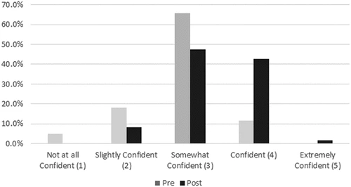 Effectiveness of trauma-informed care Effectiveness of trauma-informed care
