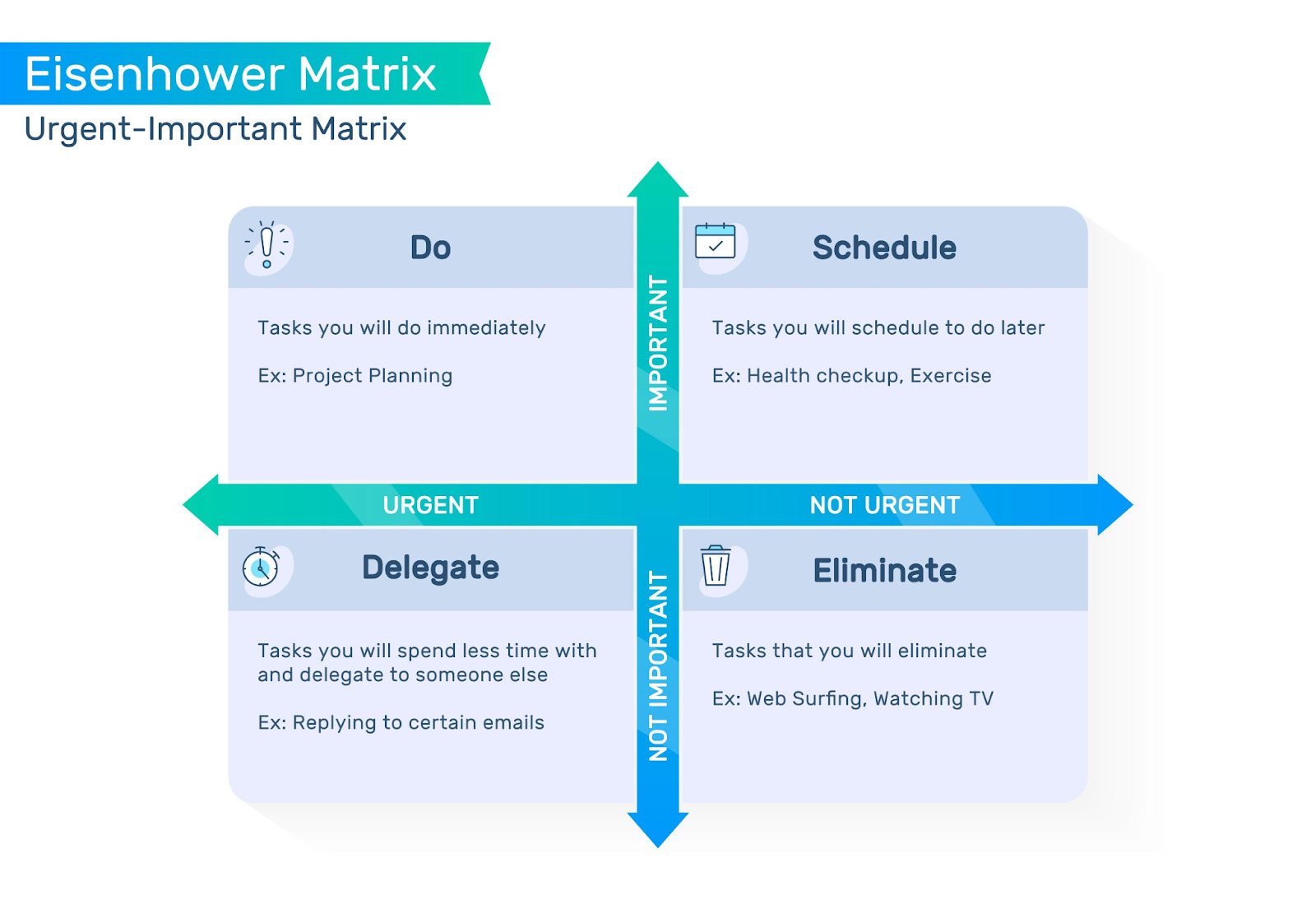 Eisenhower Matrix Eisenhower Matrix