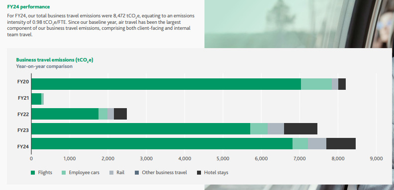 Emission Reductions and Sustainability Goal Emission Reductions and Sustainability Goal